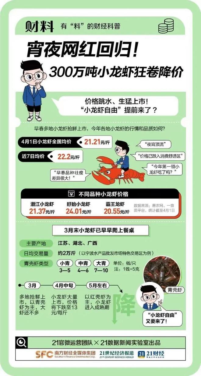 腰斩引关注供应过量致价格暴跌开元棋牌试玩